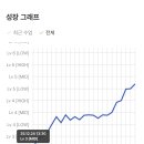 일본어회화 이미지