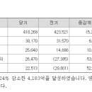 서진캠 25년도 실적 ~~~ 이미지