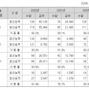 지엠에스테크