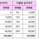 5차 주민자치회의 결과 이미지