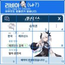 마징가PC | 레조넌스 티어표 쿠폰, 5성 캐릭터 선택권 공략