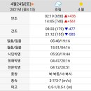 화성낚시슈퍼