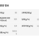 파리바게뜨걸포메트로자이점 이미지