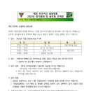 재경전주여고동창회