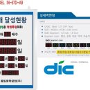 (주)달성 이미지