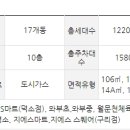 유한회사 지대환경 이미지