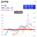 인천광역시산곡한화 네이버블로그