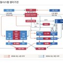 경희피레토한의원 이미지