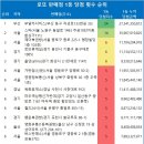 우정카서비스 이미지