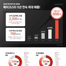 메이크 지디넷코리아