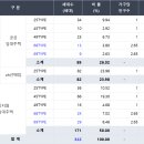 우암건축사사무소