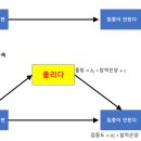 연구조사방법론 이미지