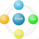 마론성형외과 | 자가진피 코재수술전문의 봄빛 오산성형외과 비중격연골 제거 후 자가진피코재수술장점