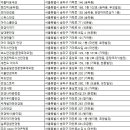 선일안경 이미지