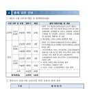 가티오 티스토리