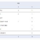고촌중학교 이미지