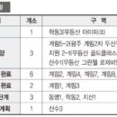 혜성카세차장 이미지