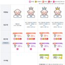 두두컴퍼니 네이버블로그