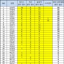 대구수성철인클럽 2024년 철인3종대회 참가 횟수 업데이트_11/30일 마감 이미지