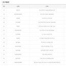 CU종로신교점 이미지