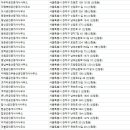 창명공인중개사사무소 이미지