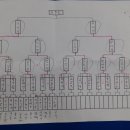 다온 캐롬 클럽 이미지