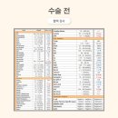 안중동물병원 이미지