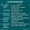 신한신용정보(주) 비즈워치