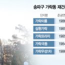 미륭 서울경제
