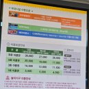 사랑이 있는 어린이 동산 | 서울 여행 아이랑 가볼만한 곳 &lt;서울어린이대공원&gt; 서울상상나라, 놀이동산, 동물원 방문후기