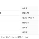 사평대로16길 14 이미지