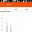 용문파크 이미지