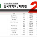 건국대학교 예술디자인대학원 네이버블로그