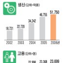남지인력 이미지