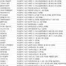 상헌엔터테크(주) | 사상구방역업체