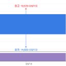 제이오그린 네이버블로그
