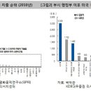 [주식]이란 리스크와 국제 유가 이미지