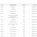 자월면_이작출장소 이미지