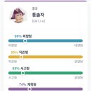 역시 변한게 없는 mbti 결과 ㅋㅋ 이미지