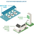 일산 태양광발전소 이미지