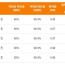 원베르커스텀 - 청주시 청원구 2순환로 176-1 | 원베르커스텀