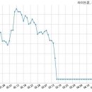 에바누스에쿼티파트너스 이미지