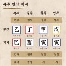 타로로 살펴보는 내 마음, 네 마음 | [후기/홍대타로] 사주팔자와 신년운세가 궁금할땐 홍대 "포츈 사주&amp;타로"