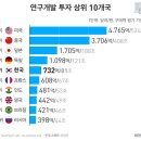 우리투자개발 - 서초구 방배천로4길 8 | 우리투자개발