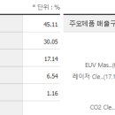 (주)아이엠티 이미지