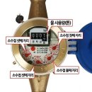 8년간 수도 요금 잘못 계산해 5억원 날린 전주시 이미지