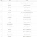 하프타임과정로 이미지