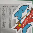 SBS 큐 클럽 이미지