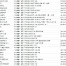 스메코방제