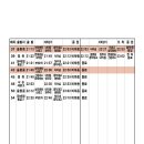 831, 832번의 전신 - 터미널경유 비하순환(590), 흥덕대교경유 비하순환(691) 이미지
